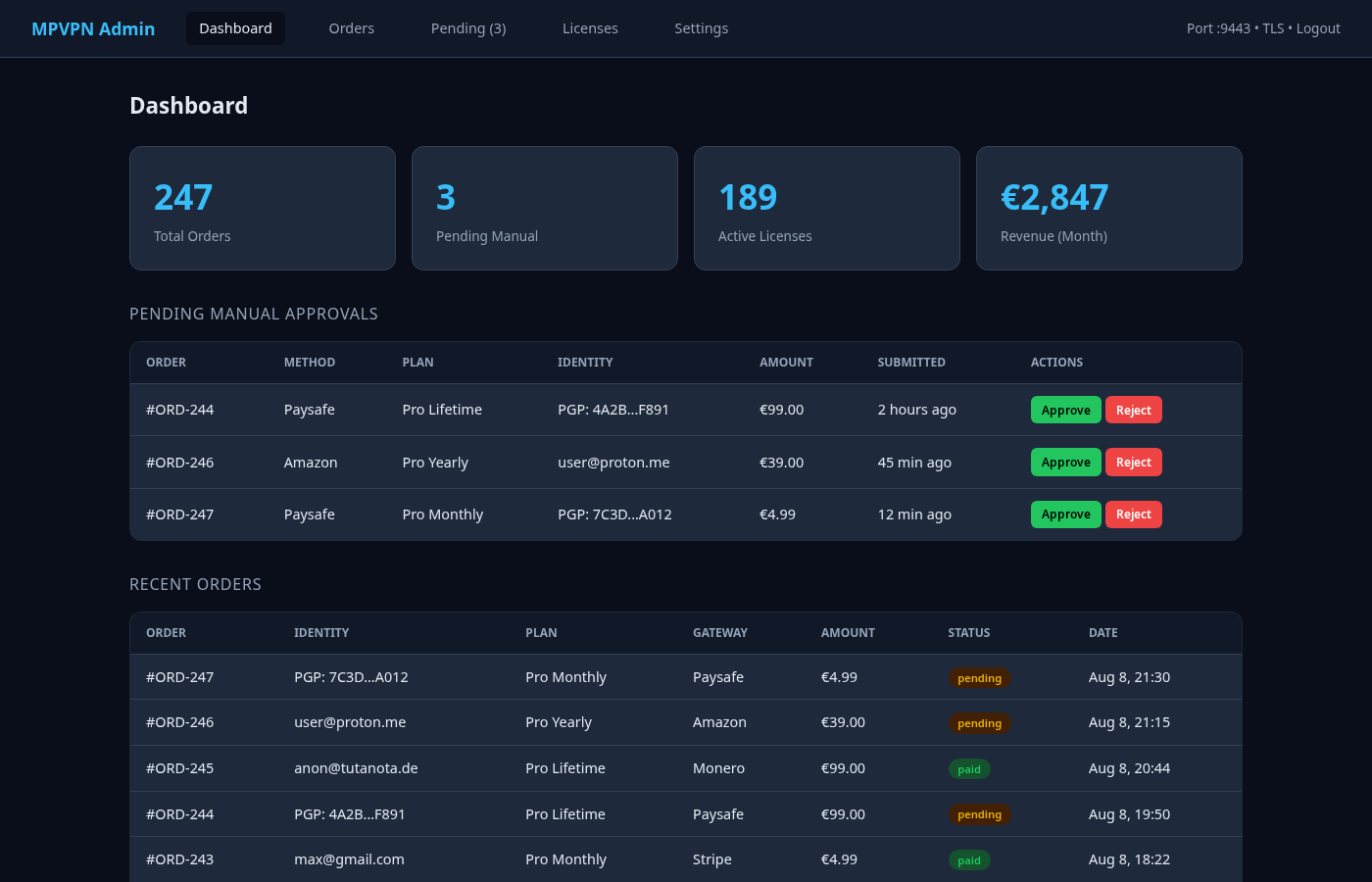Admin Panel